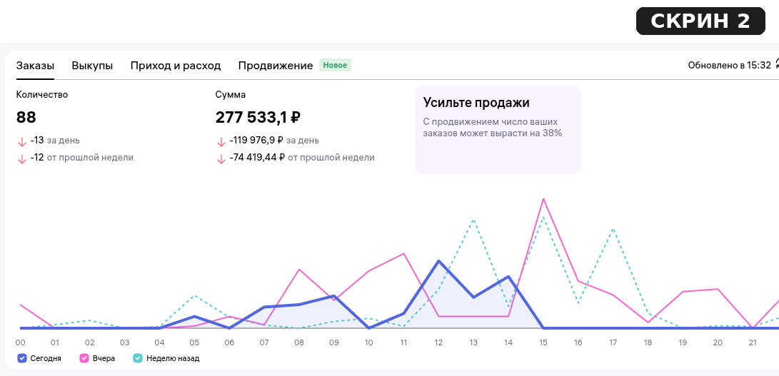 Обороты кабинета партнёра